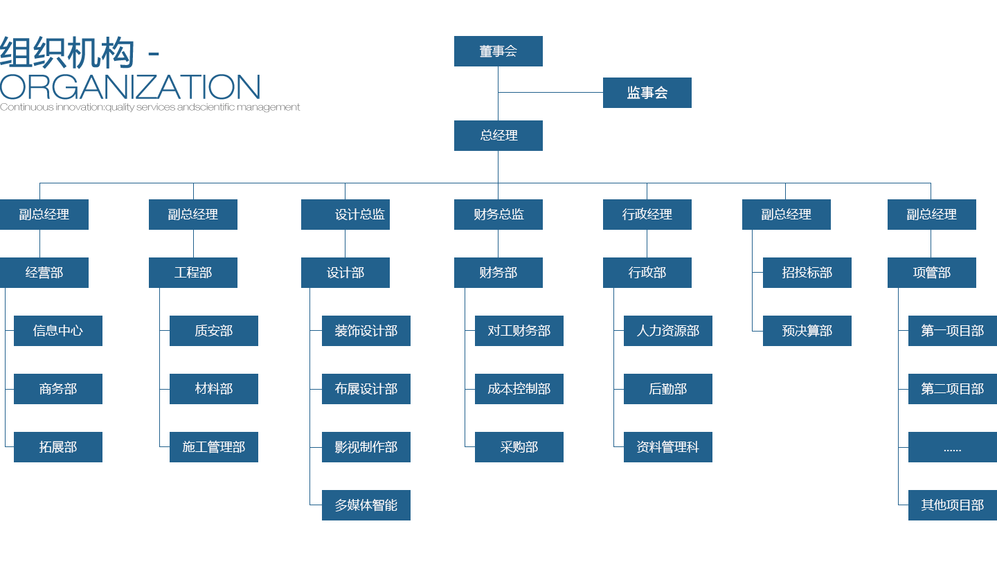 中展股份組織機(jī)構(gòu)